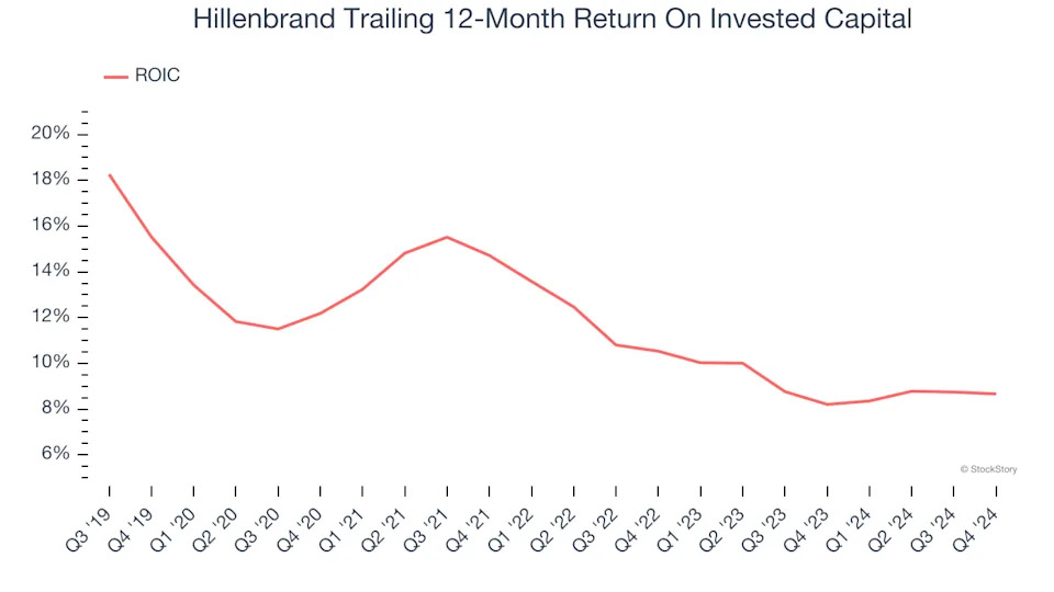 3 Reasons to Avoid HI and 1 Stock to Buy Instead
