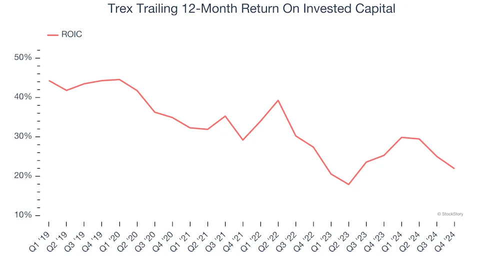 3 Reasons to Sell TREX and 1 Stock to Buy Instead