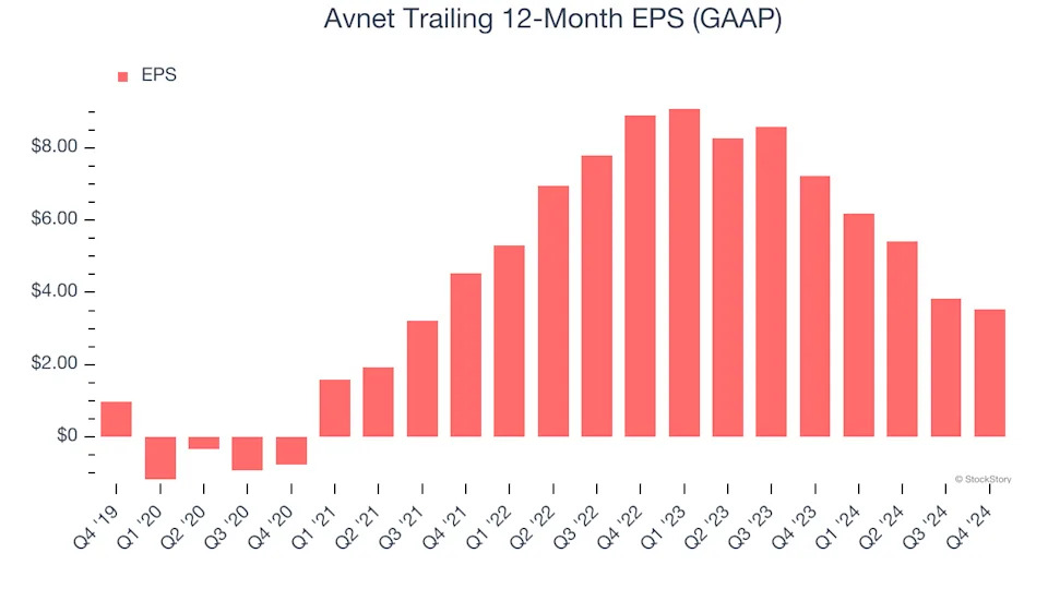 3 Reasons AVT is Risky and 1 Stock to Buy Instead