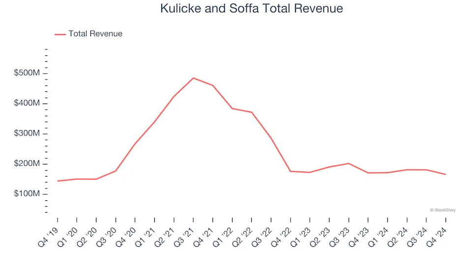 Winners And Losers Of Q4: KLA Corporation (NASDAQ:KLAC) Vs The Rest Of The Semiconductor Manufacturing Stocks