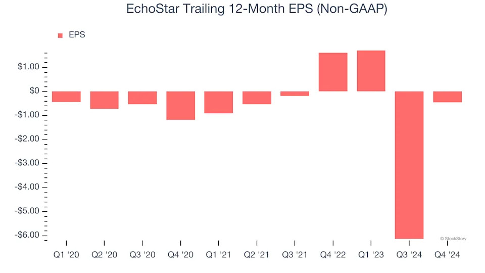 3 Reasons SATS is Risky and 1 Stock to Buy Instead
