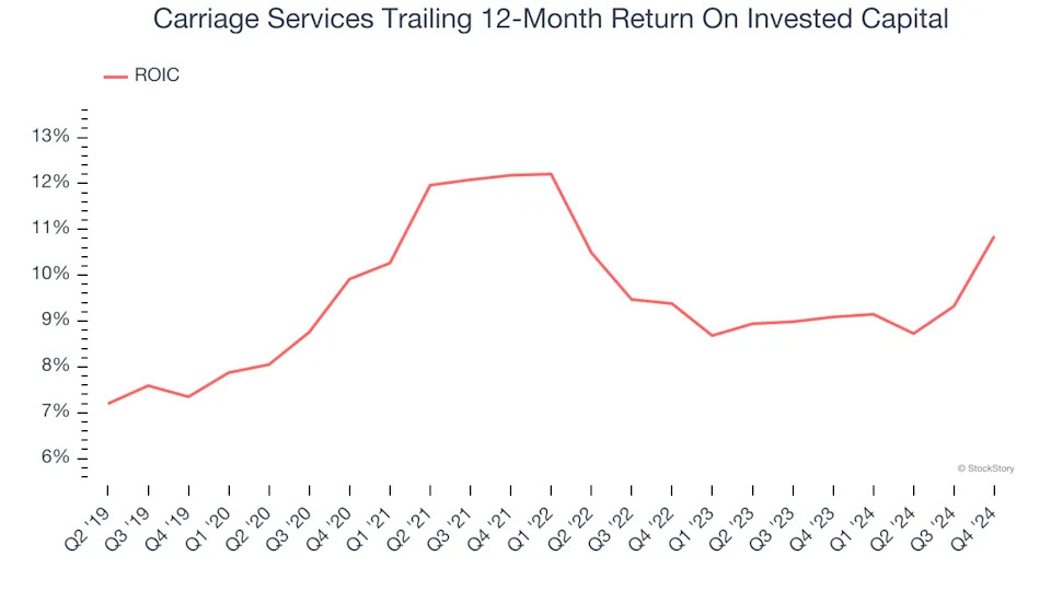 3 Reasons to Sell CSV and 1 Stock to Buy Instead