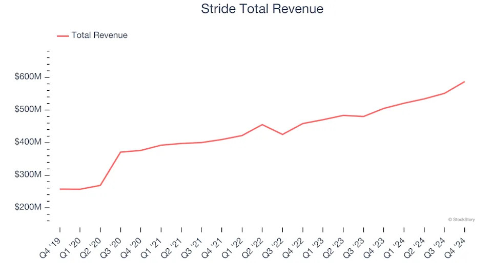 Winners And Losers Of Q4: IAC (NASDAQ:IAC) Vs The Rest Of The Digital Media & Content Platforms Stocks