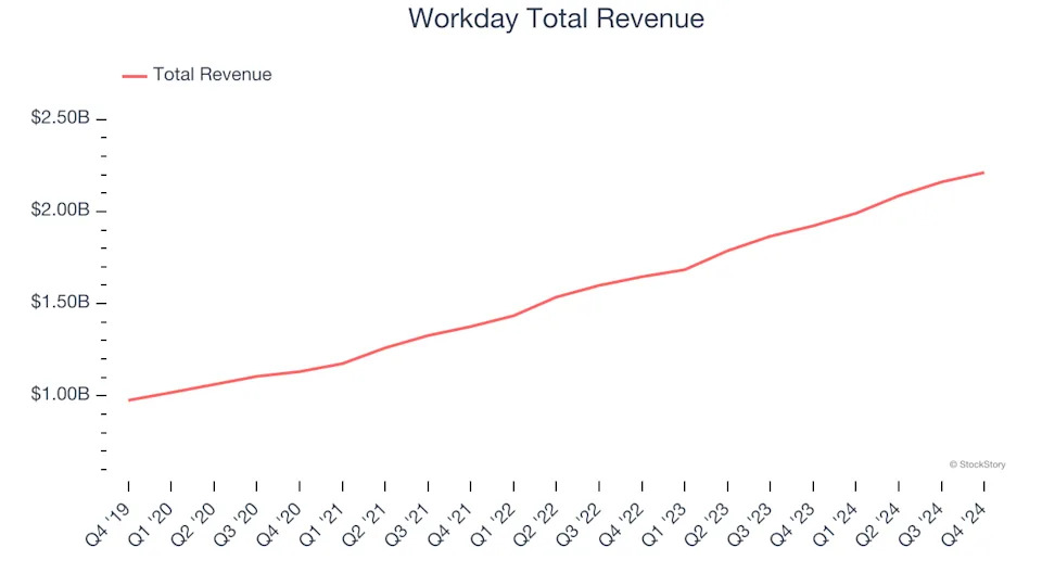 Spotting Winners: Workiva (NYSE:WK) And Finance and HR Software Stocks In Q4