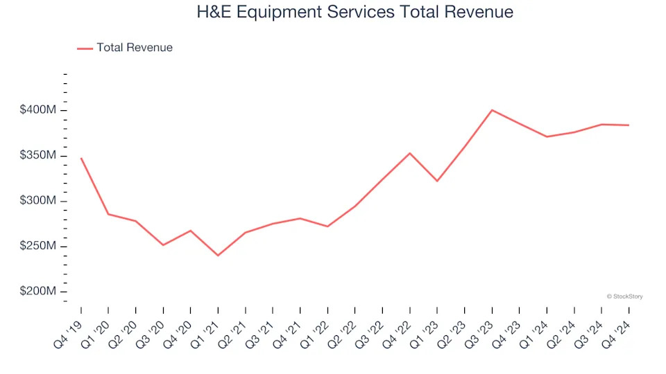 Specialty Equipment Distributors Stocks Q4 Highlights: Custom Truck One Source (NYSE:CTOS)