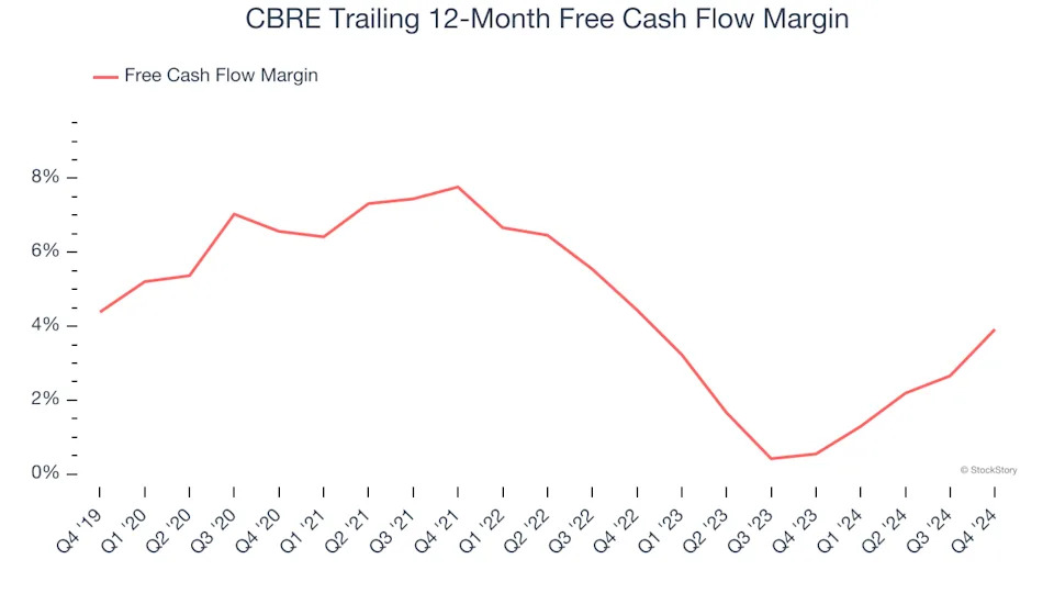 3 Reasons to Avoid CBRE and 1 Stock to Buy Instead