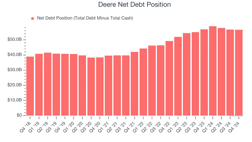 3 Reasons to Sell DE and 1 Stock to Buy Instead