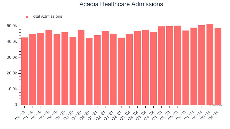 3 Reasons to Avoid ACHC and 1 Stock to Buy Instead