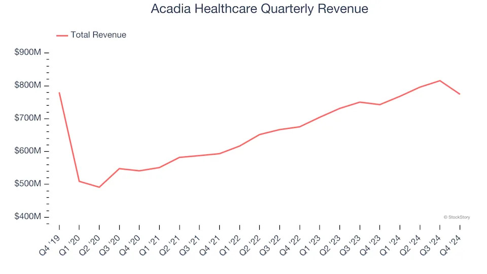 3 Reasons to Avoid ACHC and 1 Stock to Buy Instead
