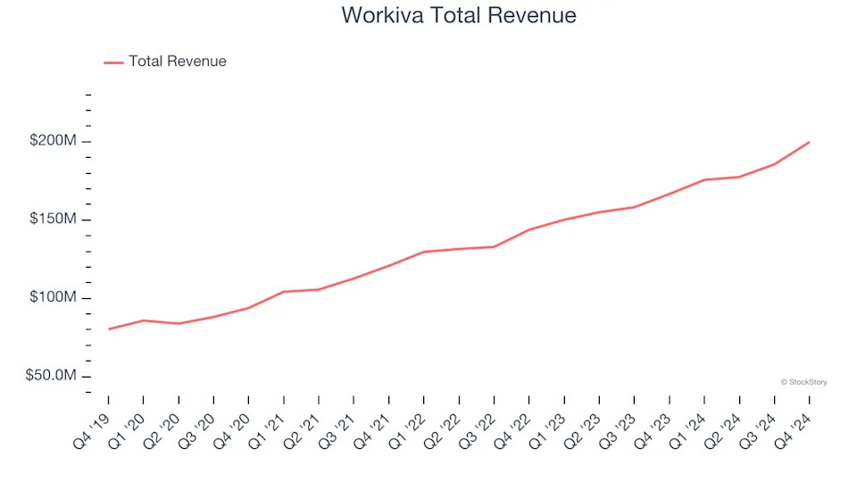 Spotting Winners: Workiva (NYSE:WK) And Finance and HR Software Stocks In Q4