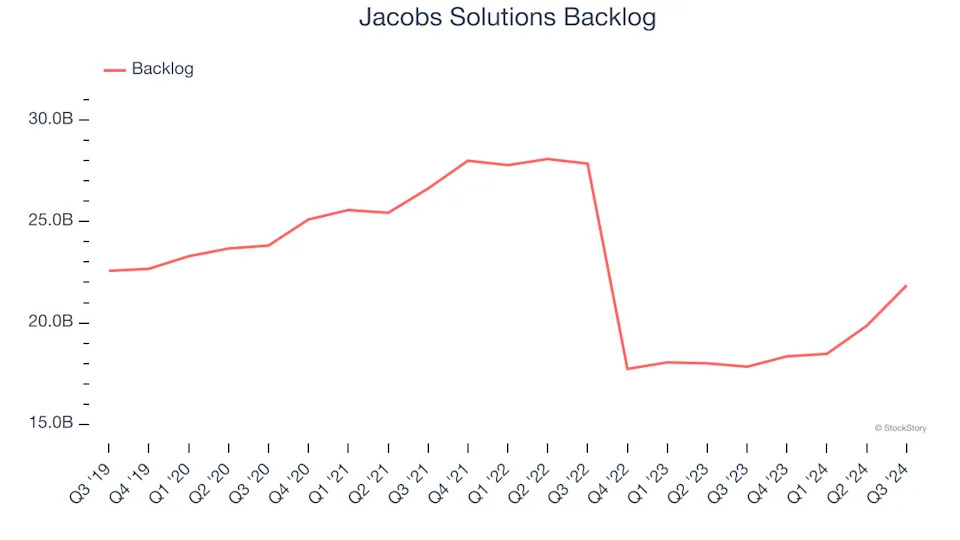 3 Reasons J is Risky and 1 Stock to Buy Instead