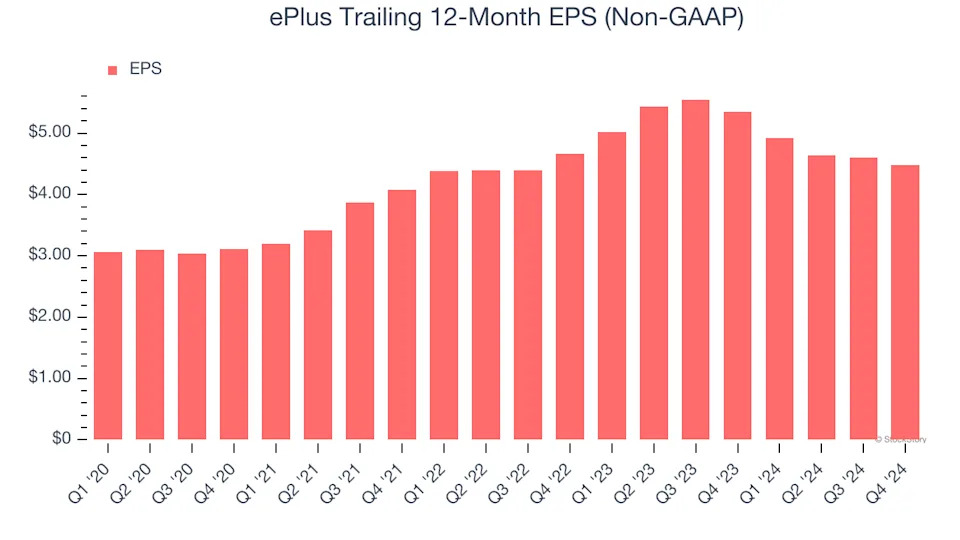 3 Reasons PLUS is Risky and 1 Stock to Buy Instead