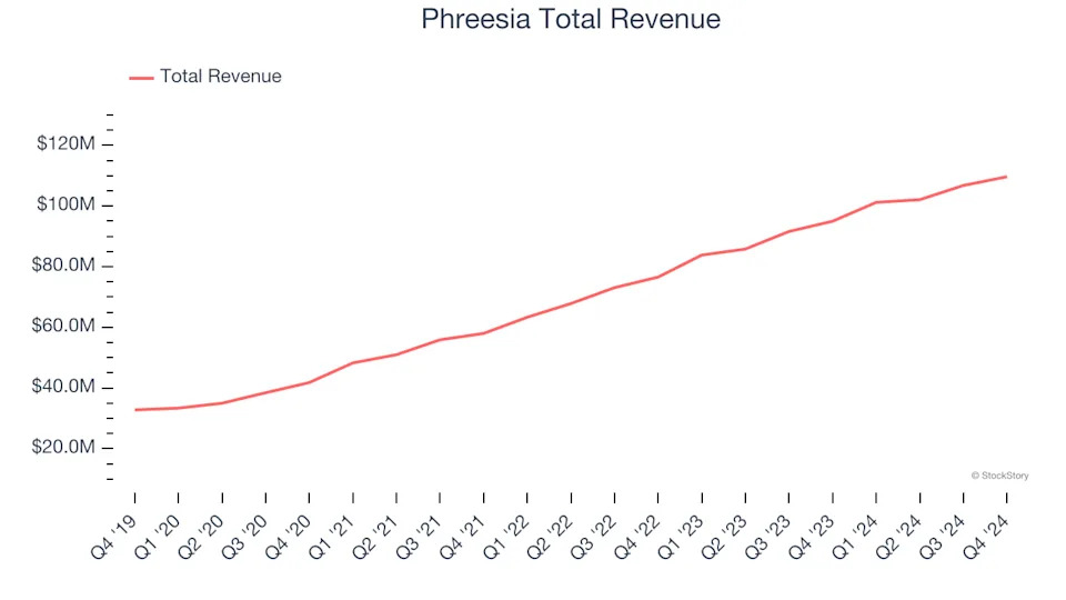 Q4 Rundown: Astrana Health (NASDAQ:ASTH) Vs Other Healthcare Technology for Providers Stocks