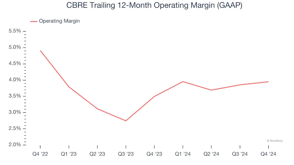 3 Reasons to Avoid CBRE and 1 Stock to Buy Instead