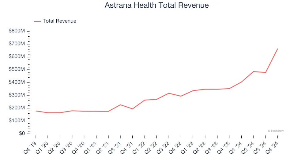 Q4 Rundown: Astrana Health (NASDAQ:ASTH) Vs Other Healthcare Technology for Providers Stocks