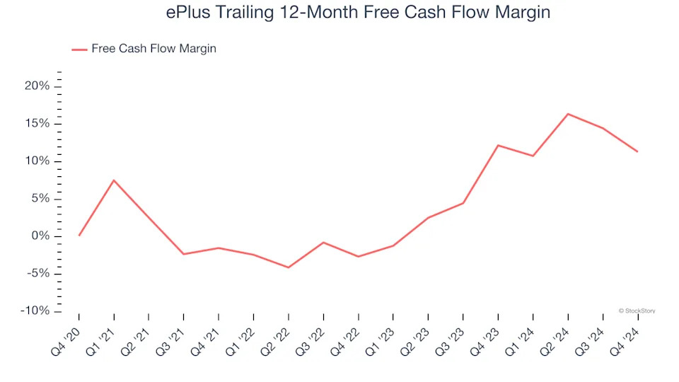 3 Reasons PLUS is Risky and 1 Stock to Buy Instead