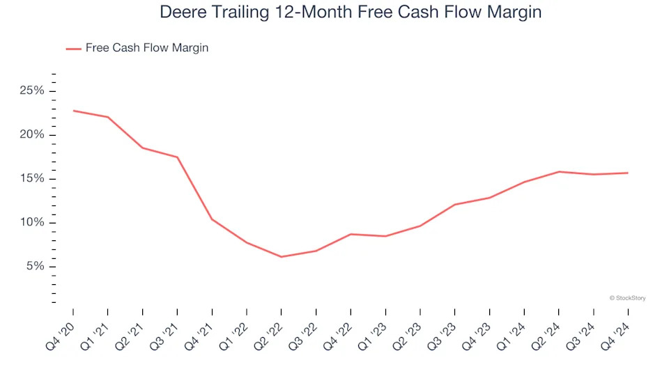 3 Reasons to Sell DE and 1 Stock to Buy Instead