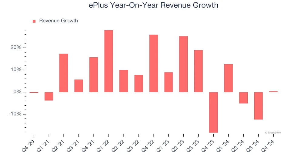 3 Reasons PLUS is Risky and 1 Stock to Buy Instead