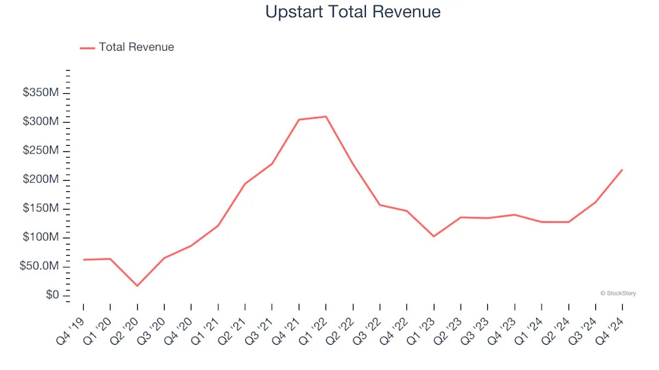 Vertical Software Stocks Q4 Results: Benchmarking Q2 Holdings (NYSE:QTWO)