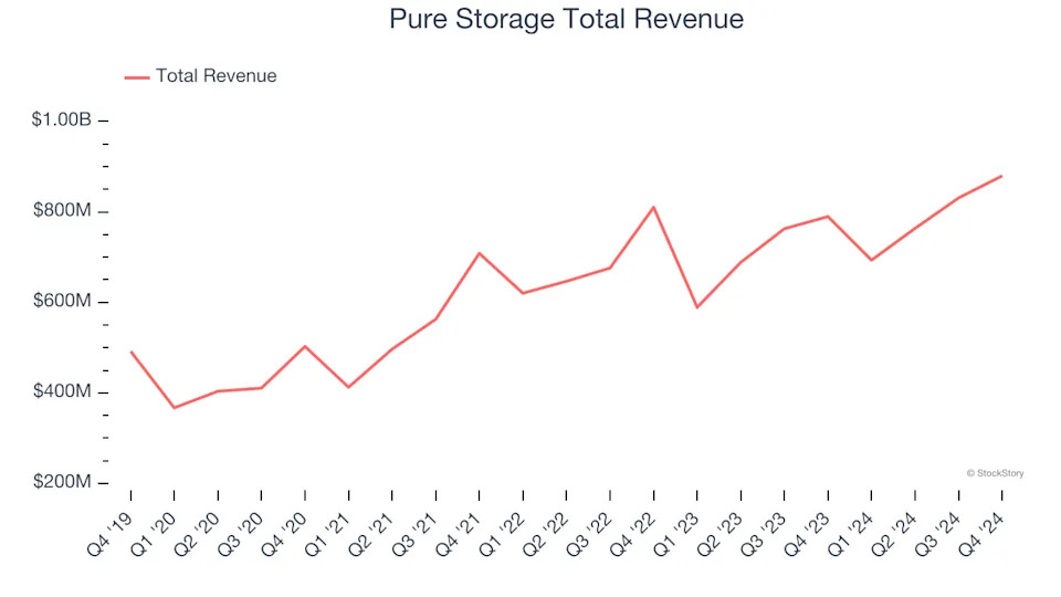 Hardware & Infrastructure Stocks Q4 Highlights: Super Micro (NASDAQ:SMCI)
