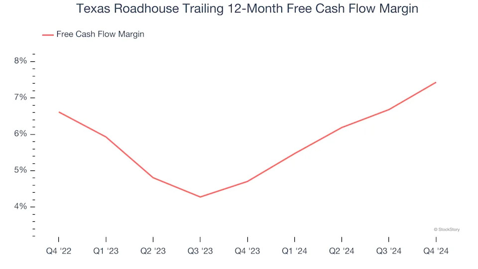 Texas Roadhouse (TXRH): 3 Reasons We Love This Stock