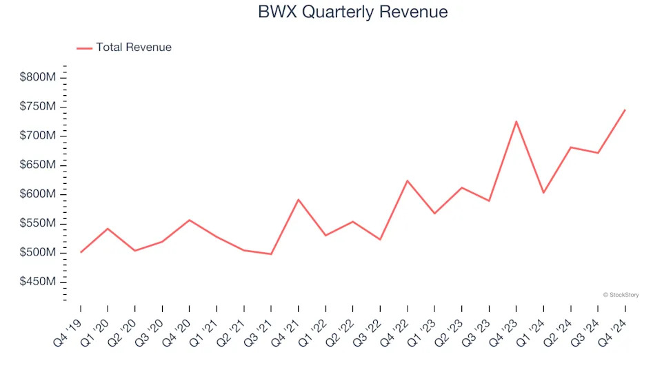 3 Reasons to Avoid BWXT and 1 Stock to Buy Instead