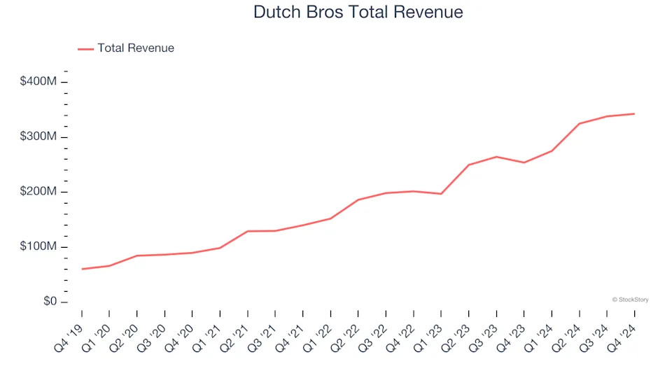 Traditional Fast Food Stocks Q4 In Review: Yum! Brands (NYSE:YUM) Vs Peers