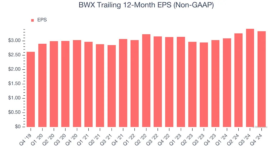3 Reasons to Avoid BWXT and 1 Stock to Buy Instead