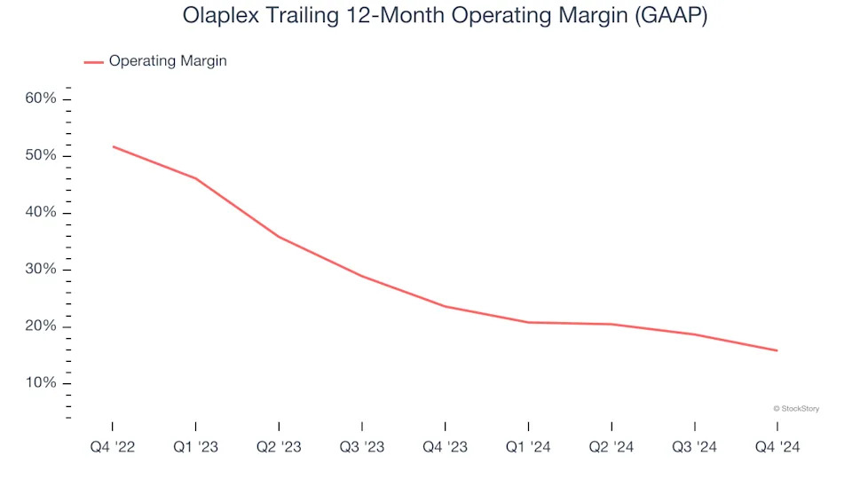 3 Reasons to Avoid OLPX and 1 Stock to Buy Instead
