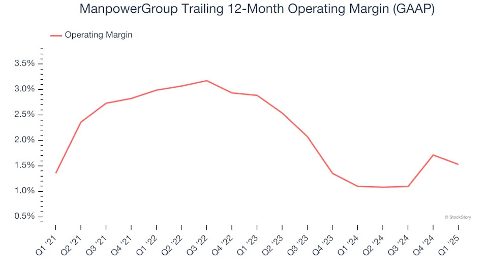 ManpowerGroup’s (NYSE:MAN) Q1: Beats On Revenue But Stock Drops