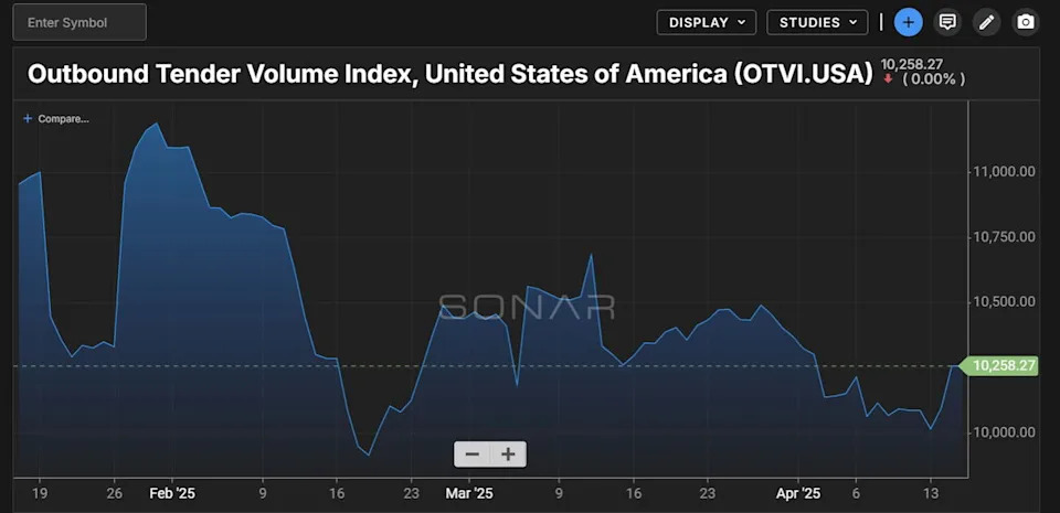 Five takeaways from the State of Freight: a market at the precipice