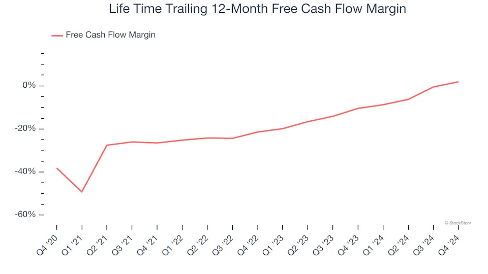 3 Reasons to Avoid LTH and 1 Stock to Buy Instead