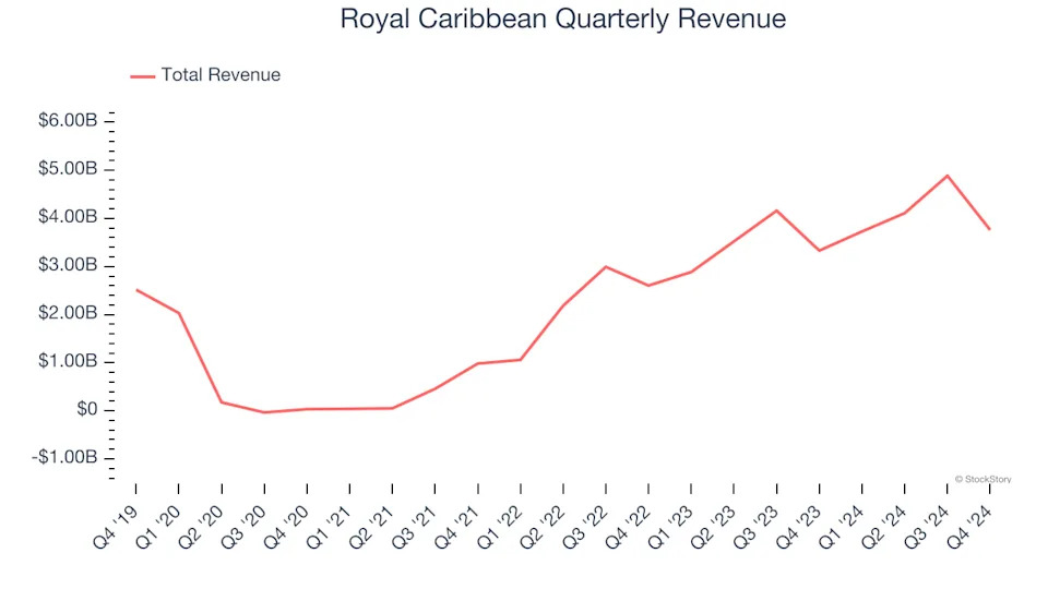 3 Reasons to Sell RCL and 1 Stock to Buy Instead