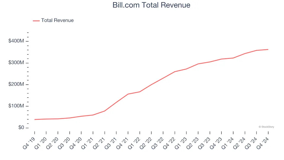 Finance and HR Software Stocks Q4 Recap: Benchmarking Bill.com (NYSE:BILL)