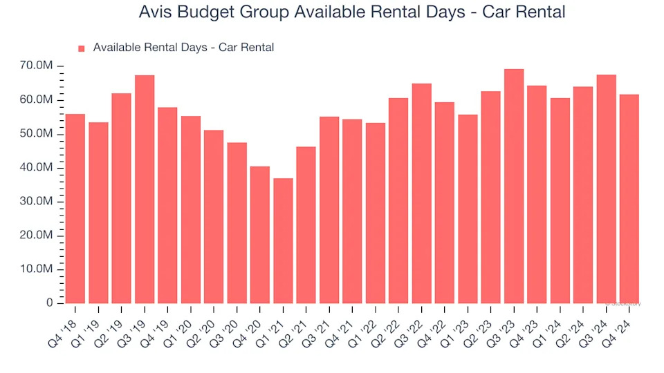 3 Reasons CAR is Risky and 1 Stock to Buy Instead