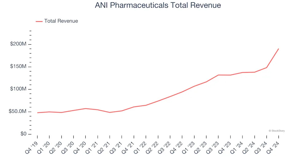 Pharmaceuticals Stocks Q4 In Review: Jazz Pharmaceuticals (NASDAQ:JAZZ) Vs Peers