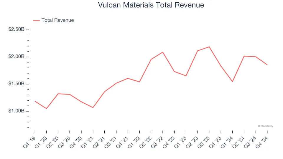 Building Materials Stocks Q4 Recap: Benchmarking Carlisle (NYSE:CSL)