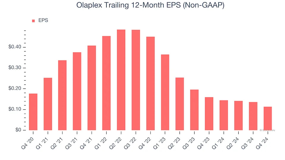 3 Reasons to Avoid OLPX and 1 Stock to Buy Instead
