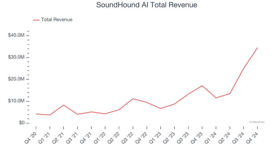 Spotting Winners: Asana (NYSE:ASAN) And Productivity Software Stocks In Q4