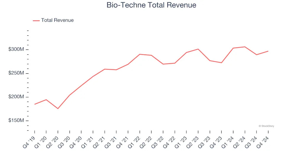 Q4 Rundown: Illumina (NASDAQ:ILMN) Vs Other Life Sciences Tools & Services Stocks