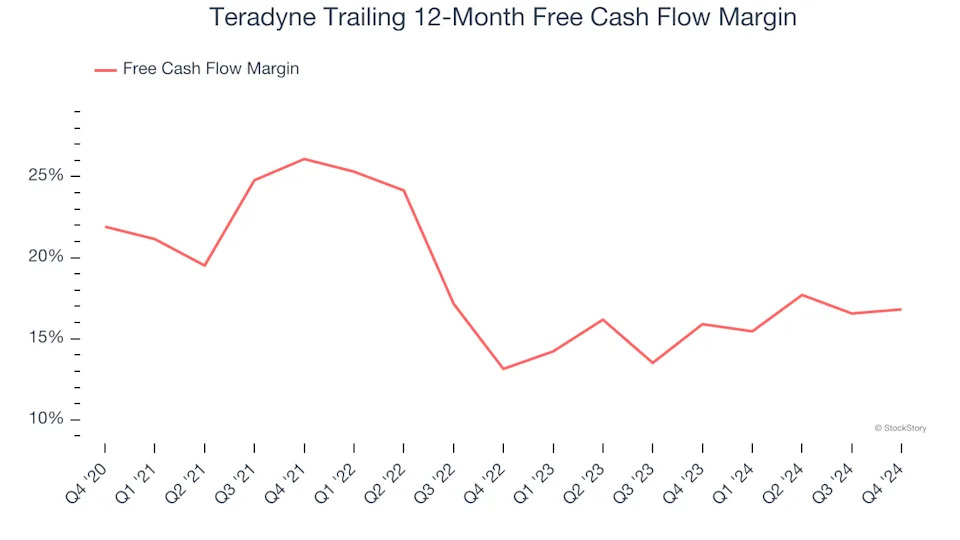 3 Reasons to Sell TER and 1 Stock to Buy Instead