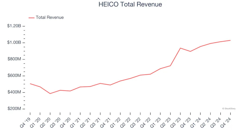 Winners And Losers Of Q4: AerSale (NASDAQ:ASLE) Vs The Rest Of The Aerospace Stocks