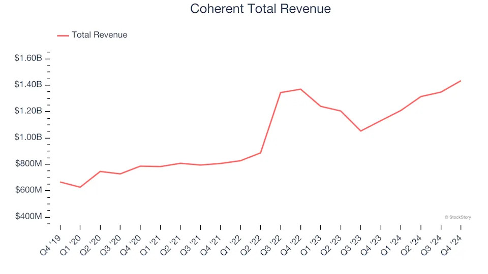 Electronic Components & Manufacturing Stocks Q4 Teardown: Rogers (NYSE:ROG) Vs The Rest