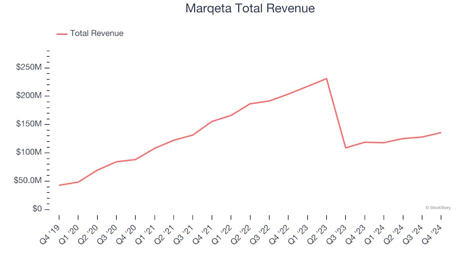 Q4 Earnings Review: Finance and HR Software Stocks Led by Workday (NASDAQ:WDAY)