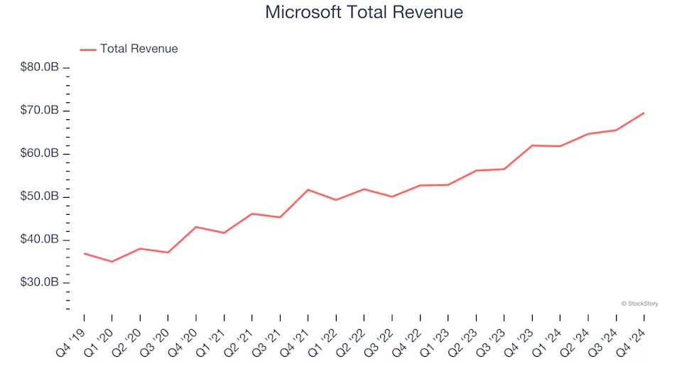 Automation Software Q4 Earnings: SoundHound AI (NASDAQ:SOUN) is the Best in the Biz