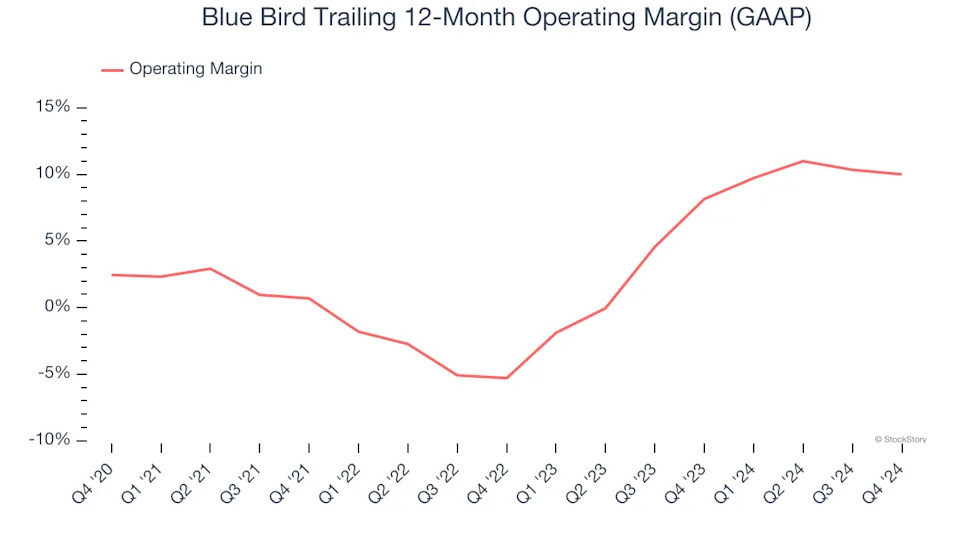 Blue Bird (BLBD): 3 Reasons We Love This Stock
