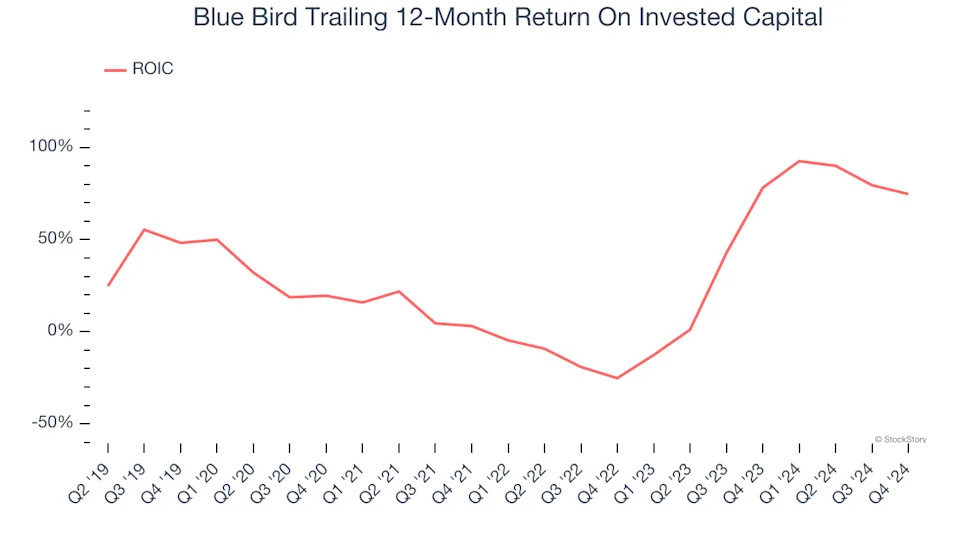 Blue Bird (BLBD): 3 Reasons We Love This Stock