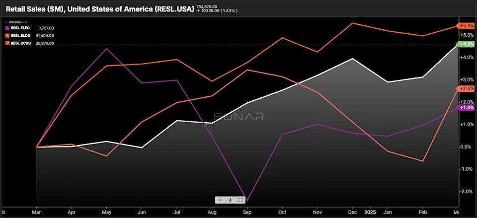 Look to short-haul freight as an economic bellwether