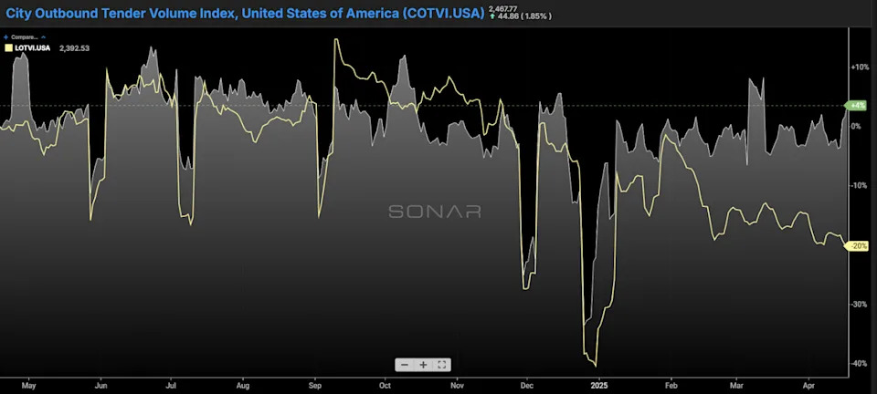 Look to short-haul freight as an economic bellwether