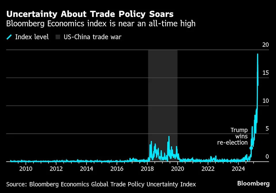 First shockwaves of Trump’s tariffs are about to hit the world economy